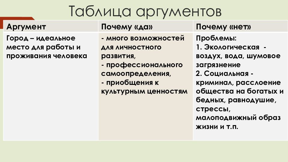 Презентация по географии 8 класс городское и сельское население