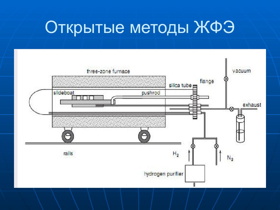 Открытый метод