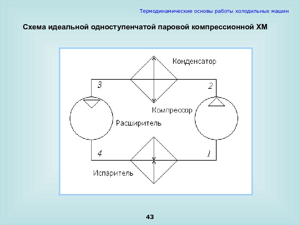 Схема холодильной машины. Схема одноступенчатой холодильной машины. Холодильная машина блок схема. Основы холодильных машин. Схема паровой компрессионной холодильной машины.