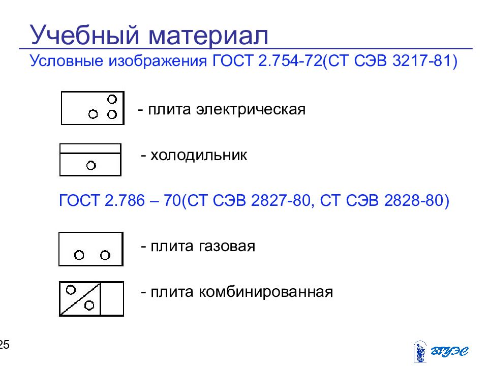 Общие сведения о строительных чертежах