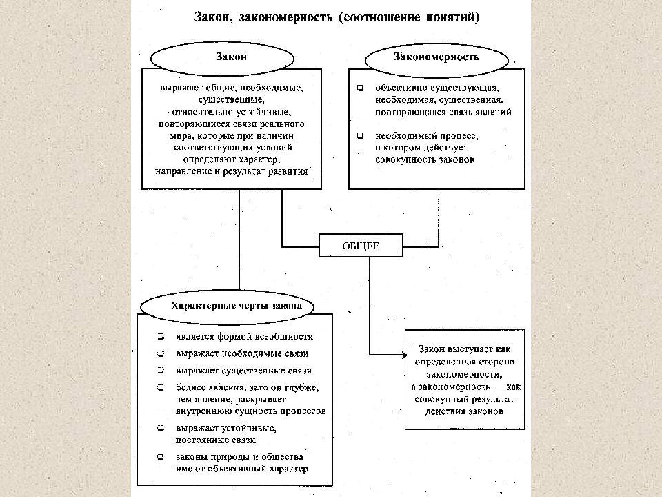 Выявление законов и закономерностей. Закон и закономерность в философии. Закон и закономерность разница. Понятие закономерности. Закон и закономерность соотношение понятий.