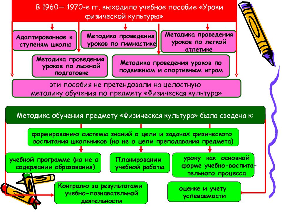 Учебного предмета технология