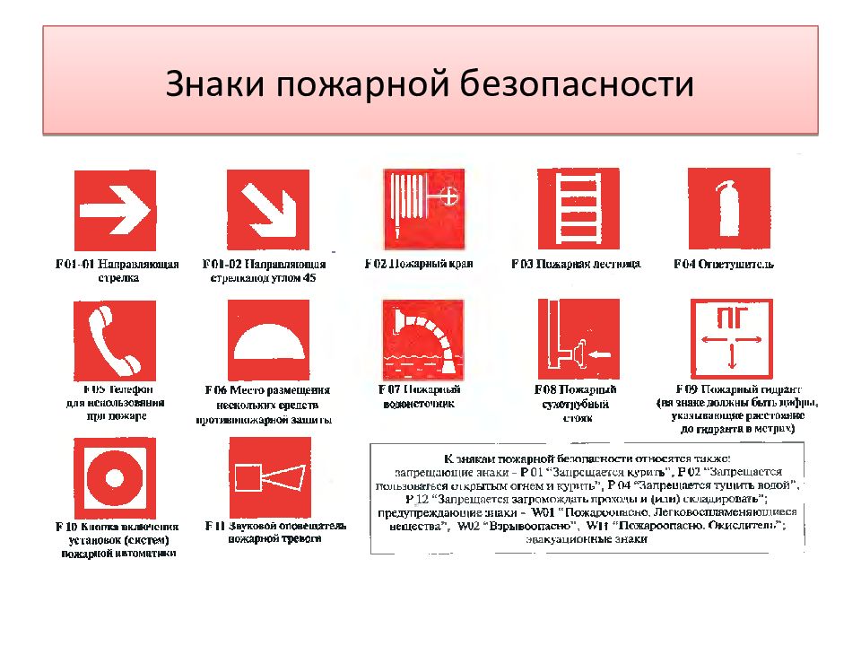 Знаки пожарной безопасности картинки и их значение