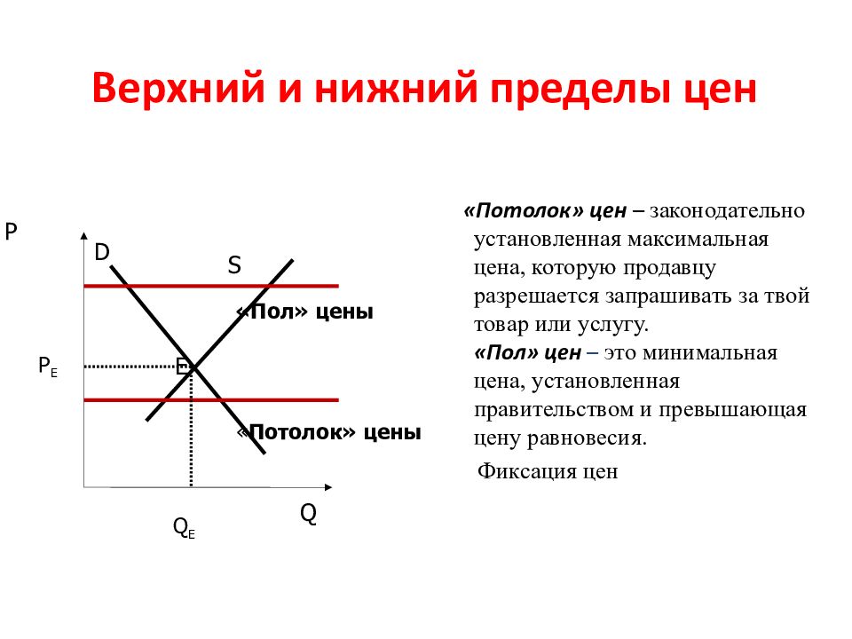 Верхняя граница цен. Верхний и Нижний пределы. Верхний предел. Влияние налогов на рыночное равновесие.