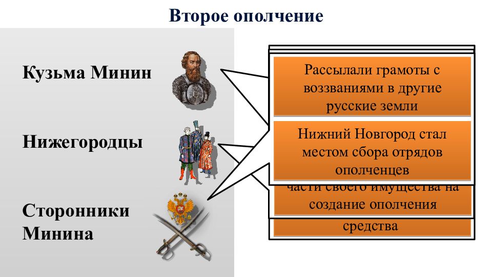 7 класс история окончание смутного времени презентация