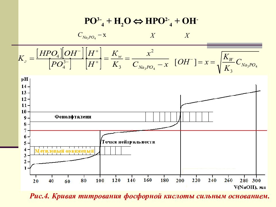 Аналитическая химия количественный анализ презентация