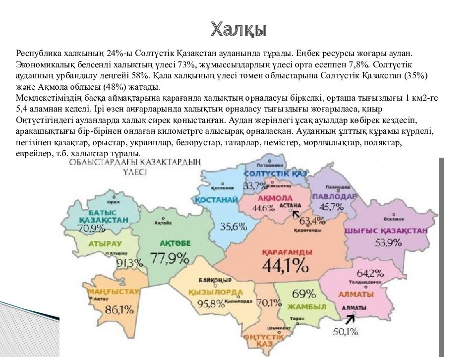 Орта есеппен. Батыс Казахстан. Солтустик Казахстан облысы. Солтүстік экономикалық аудан контур карта. Презентация халықтар географиясы.