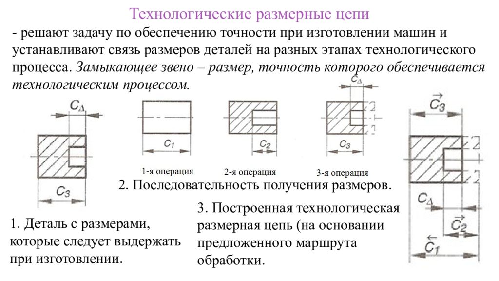 Как составить схему размерной цепи