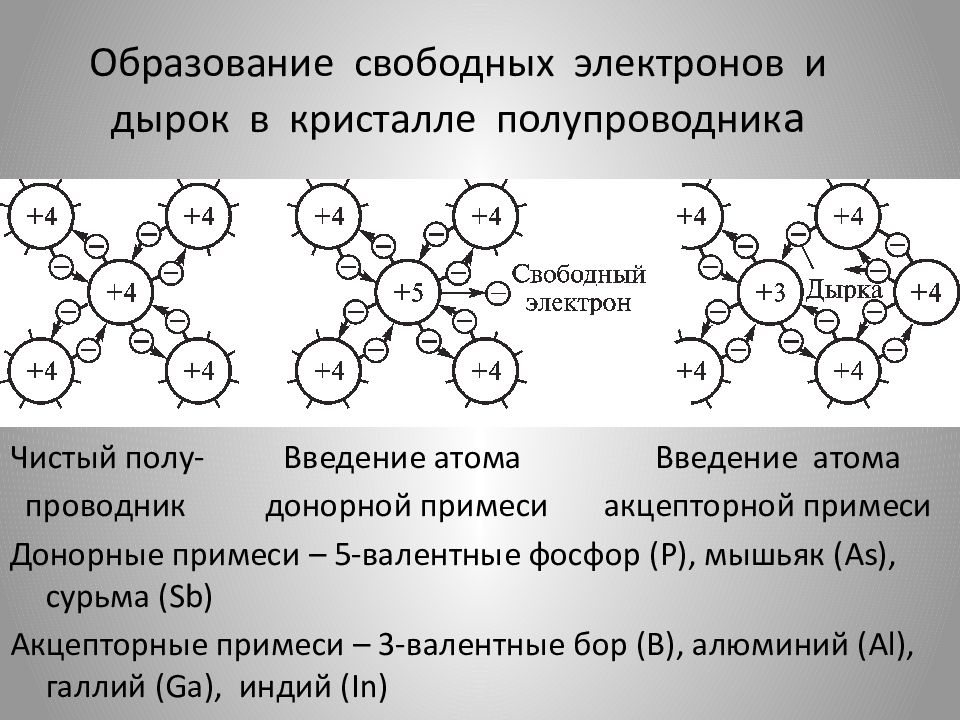 Схема перехода электронов от атомов отражающая образование отрицательно заряженных ионов ca 2e