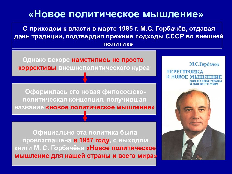 Новое политическое мышление м с горбачева презентация