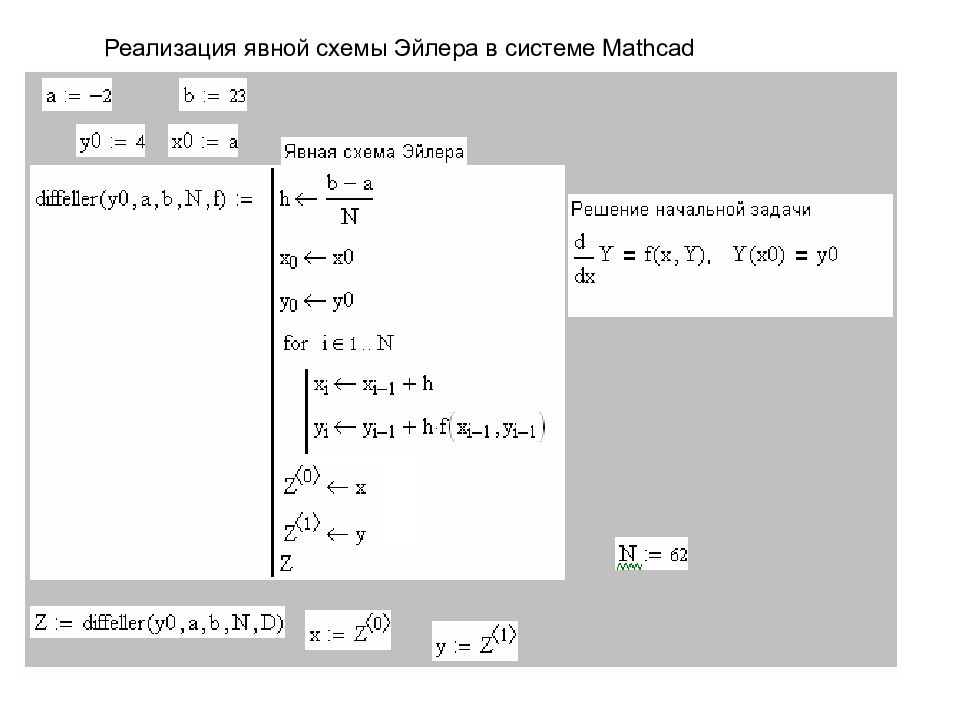 Метод эйлера дифференциальные уравнения. Система дифференциальных уравнений в маткад. Как решать дифференциальные уравнения в маткаде.