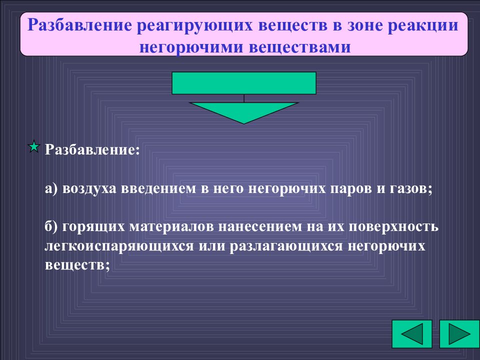 Регулируемые вещества. Разбавление реагирующих веществ. Разбавление зоны горения. Разбавление воздуха или горючих веществ негорючими. Разбавление воздуха негорючими.