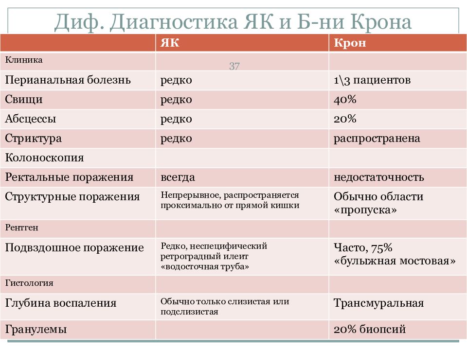 Мрт дифференциальная диагностика