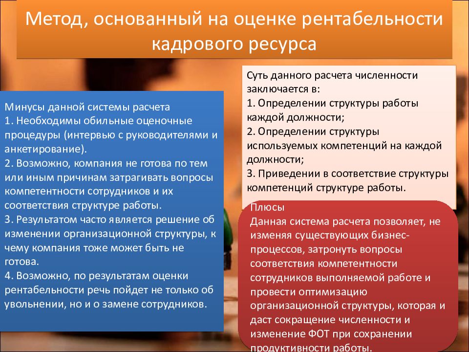 Метод основанный на. Мероприятия по оптимизации численности. Оптимизация численности персонала. Меры по оптимизации численности сотрудников. Оптимизация численности персонала на предприятии.