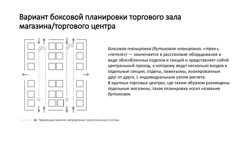 Направление к рыночной площади название горной. Линейная планировка торгового зала. Линейный Тип планировки магазина. Линейно-поперечная схема торгового зала. Смешанная линейная планировка торгового зала.