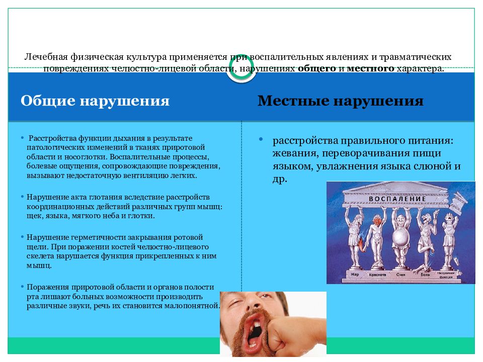 Функциональные нарушения при повреждениях челюстно лицевой области презентация