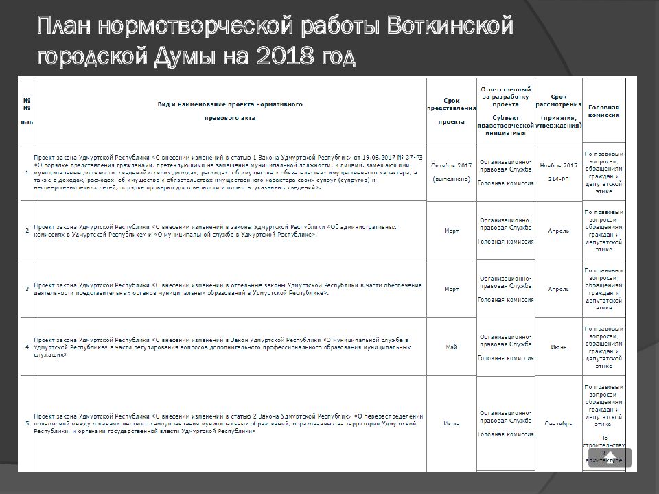 План нормотворческой работы