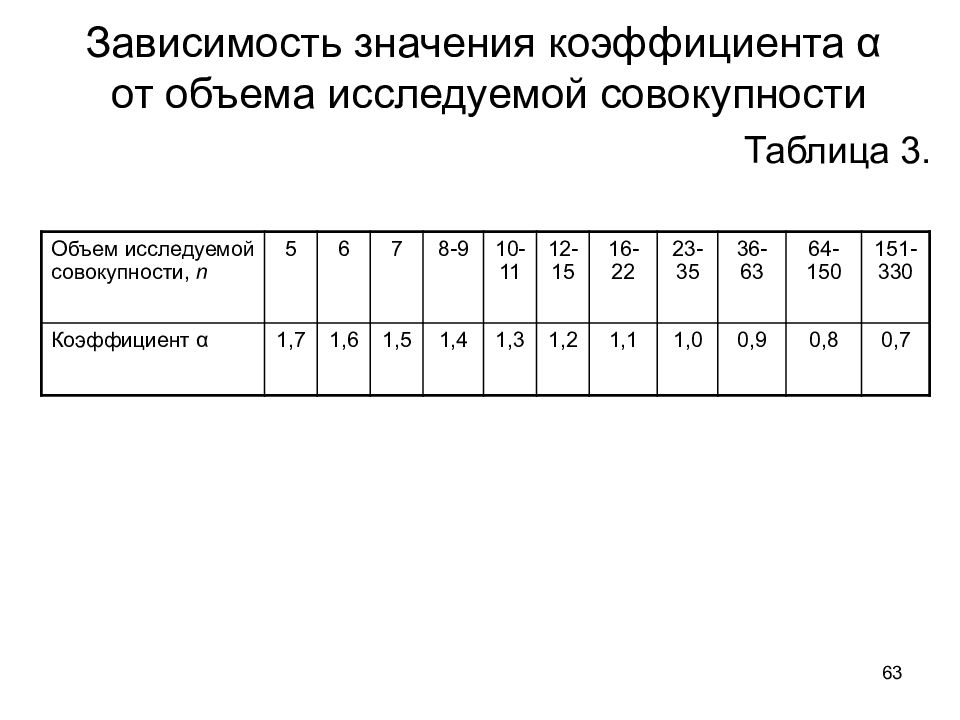 Зависимость от оценок. Зависимость значение. 335 Составьте таблицу определите количество колонок. Обозначение коэффициента уравновешенная. Значения переводных коэффициентов в зависимости от объема выборки.