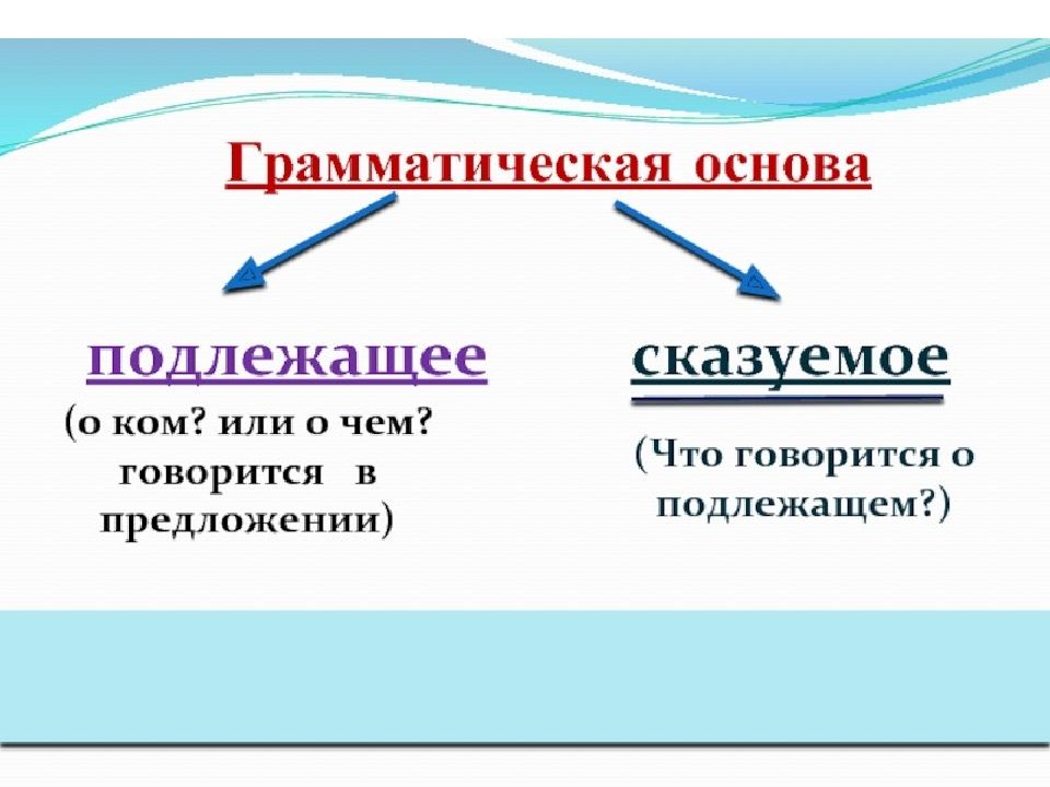 Как подчеркивается сказуемое и подлежащее картинки