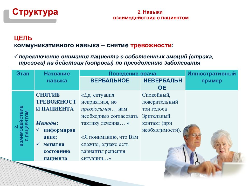 Психология в профессиональной деятельности врача презентация