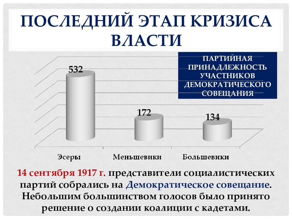 Большинство голосов. Последний этап кризиса власти. Последний этап кризиса власти 1917. Партийная принадлежность это. Кризис власти в сентябре-октябре 1917 презентация.