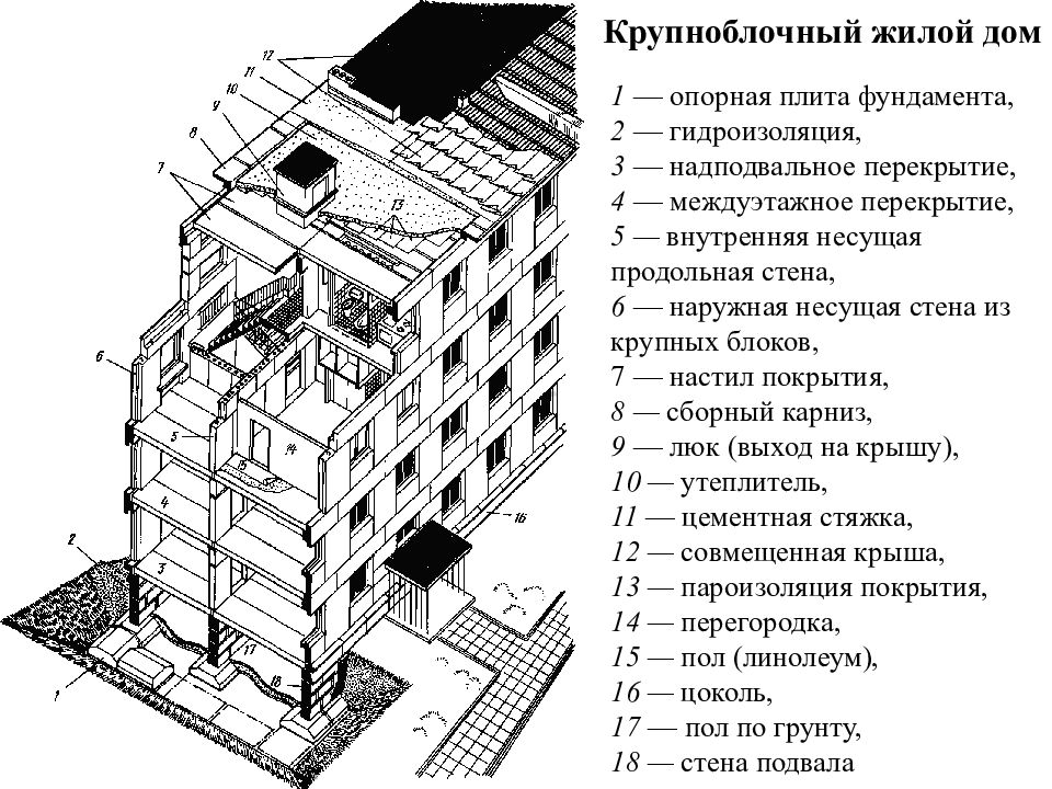 Презентация крупнопанельные здания