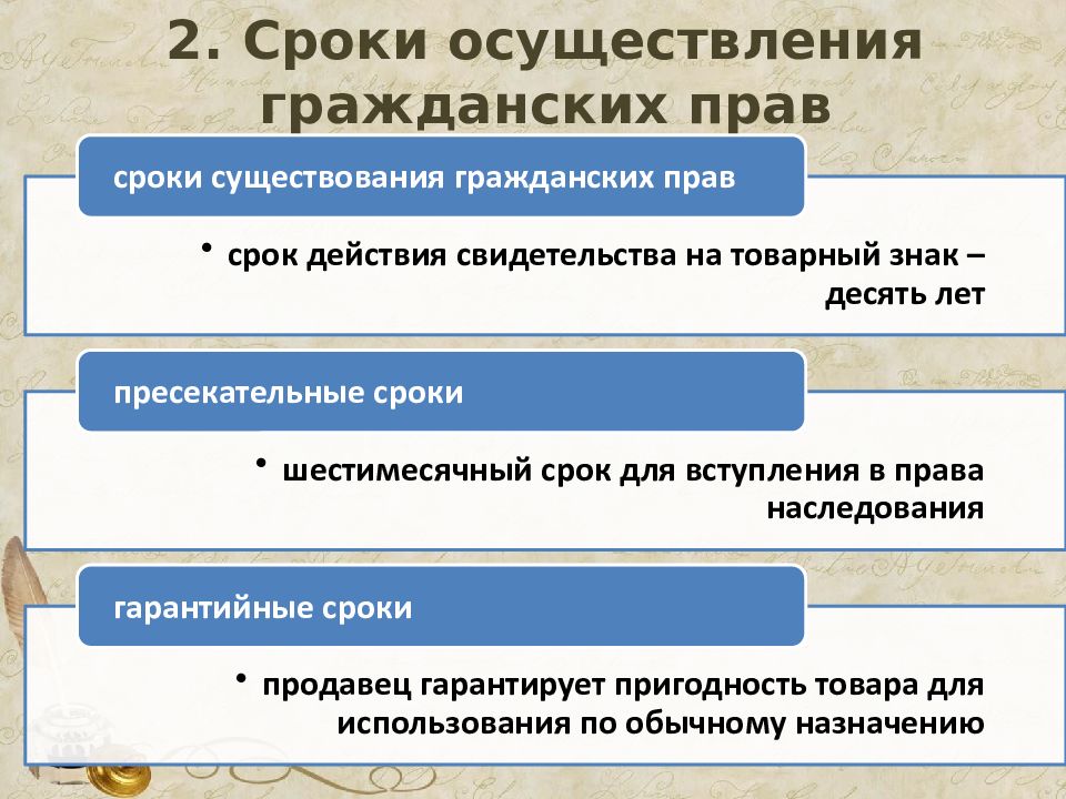 Защита гражданских прав и ответственность в гражданском праве 11 класс презентация