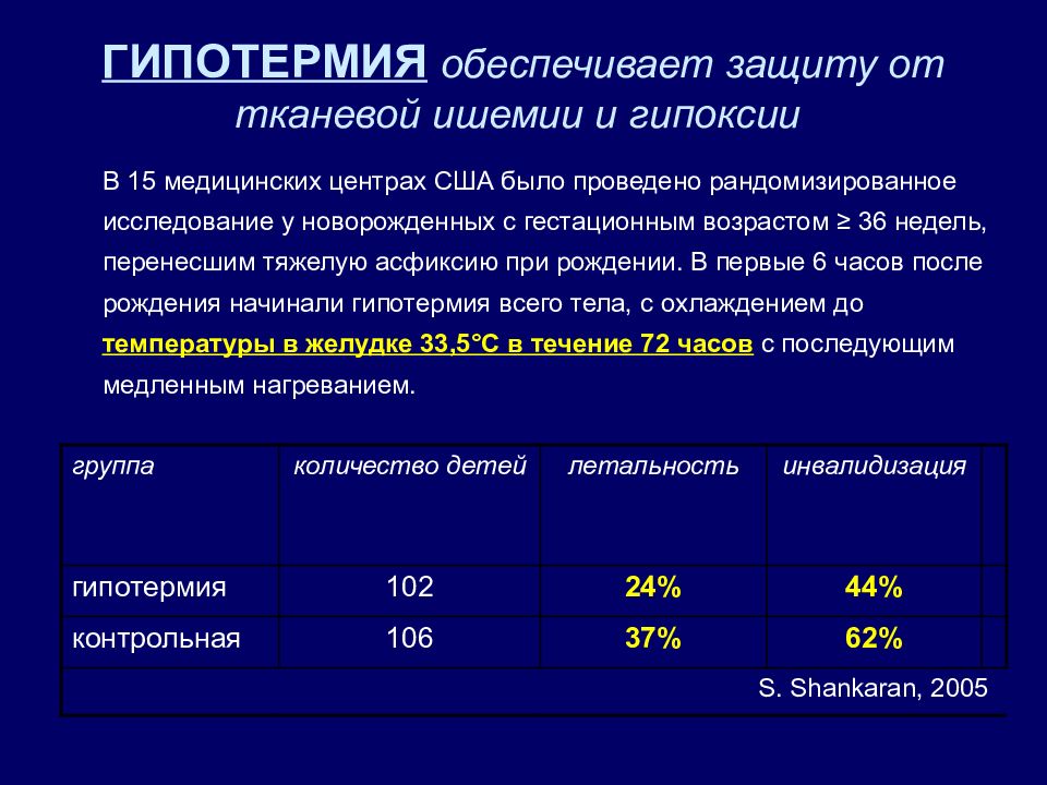 Гипотермия