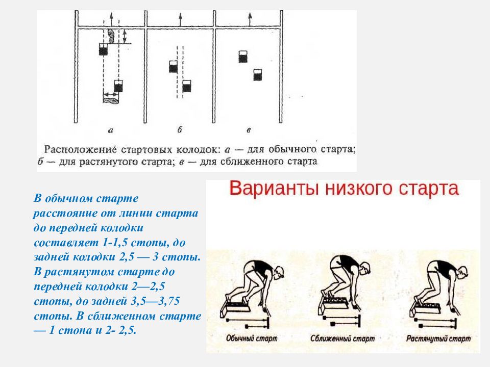 План конспект обучение низкому старту