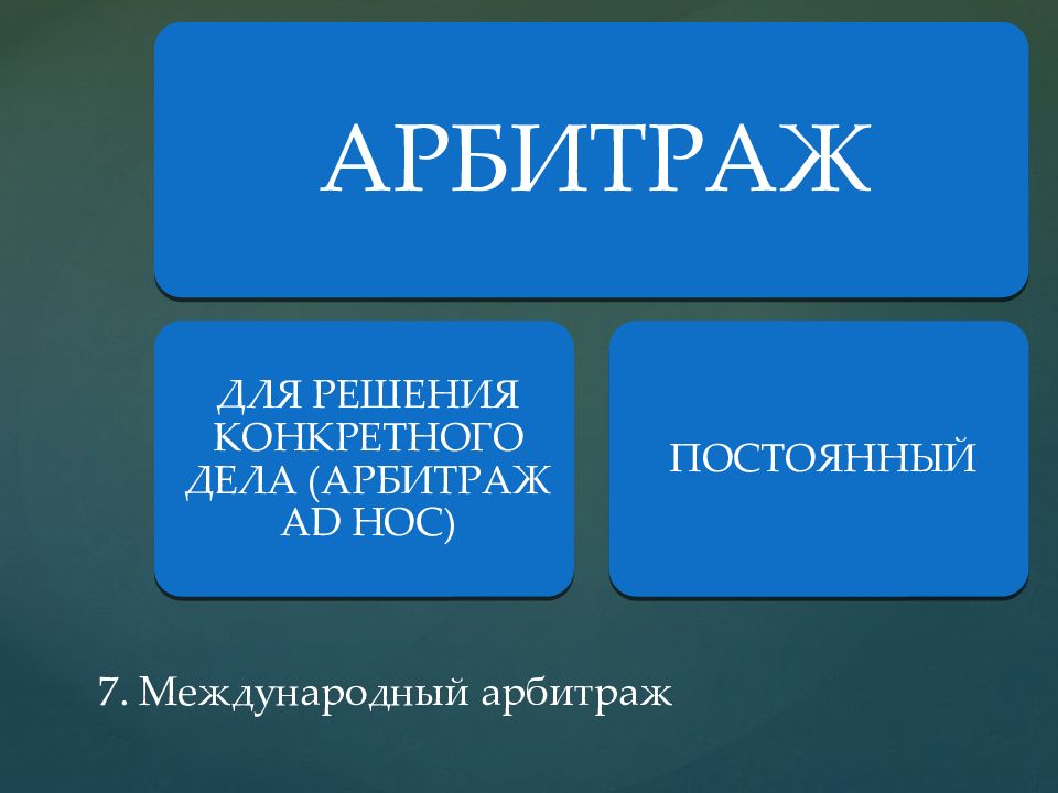 Международный арбитраж. Международный арбитраж структура. Международный арбитраж презентация. Международный арбитраж представляет собой.