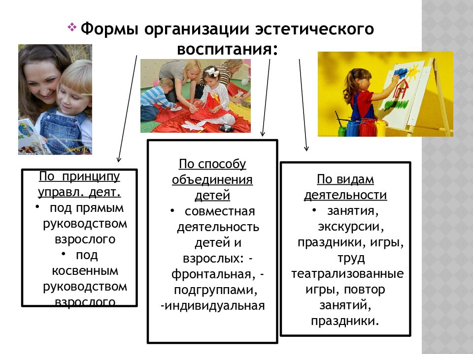 Формы воспитания и средства воспитания презентация