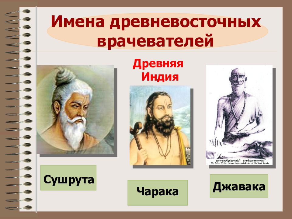 Имена медицина. Чарака врач древней Индии. Чарака и Сушрута. Трактат Чарака самхита. История медицины Чарака самхита.