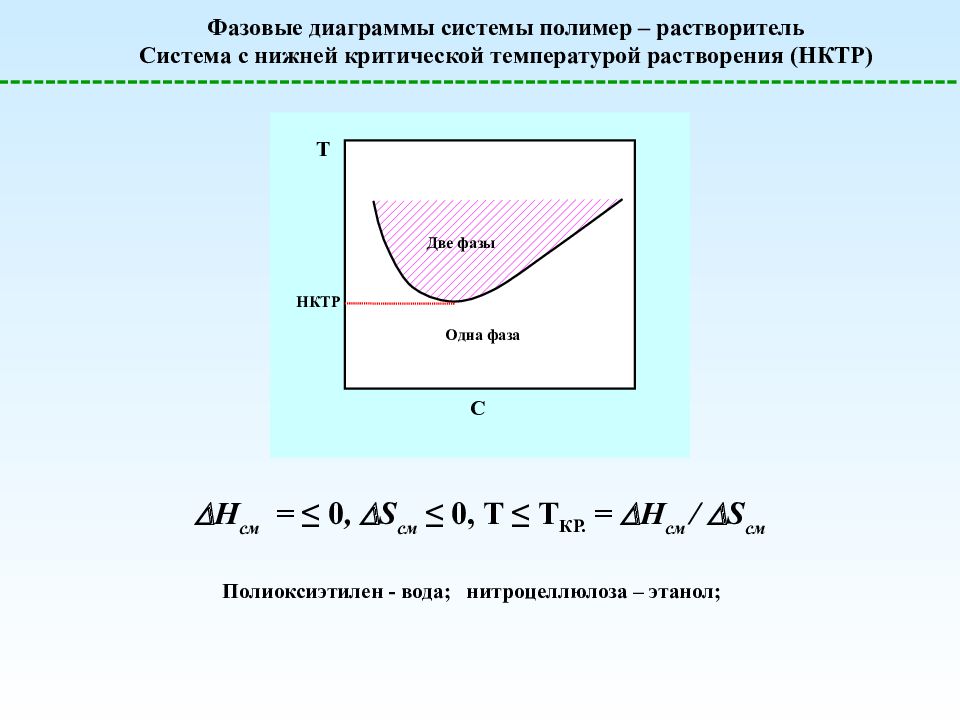 Раствор диаграмма. Фазовая диаграмма полимер растворитель. Верхняя критическая температура растворения.