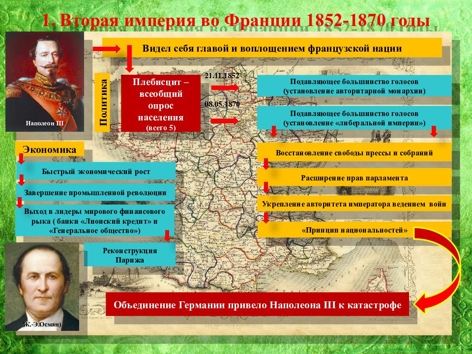 Франция вторая империя и третья республика презентация 9 класс презентация