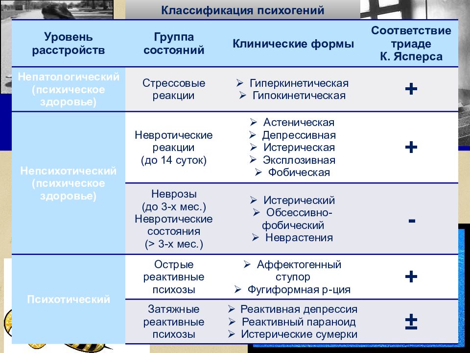 Невротические связанные со стрессом и соматоформные расстройства презентация