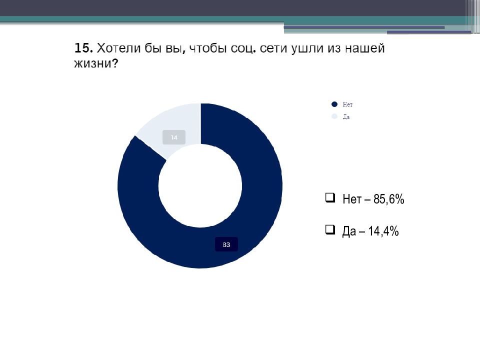 Проект социальные сети и подростки социологический опрос