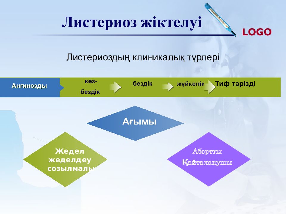 Листерии и листериоз симптомы у человека фото признаки и лечение