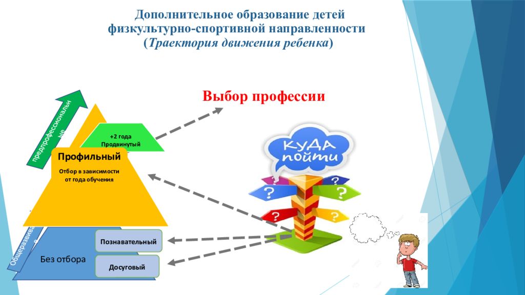 Программа дополнительного образования физкультурно спортивного направленности. Дополнительное образование спортивной направленности. Физкультурно-спортивная направленность дополнительного образования. Задачи дополнительного образования спортивной направленности. Мероприятия в доп образовании спортивной направленности.