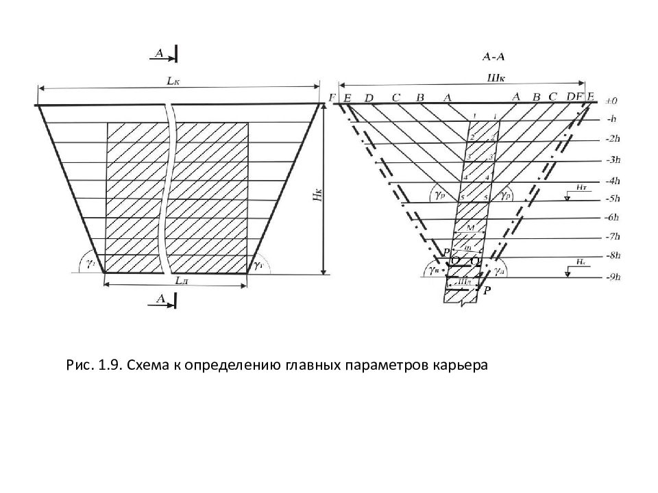 Параметры карьера. Геометрические параметры карьера. Основные элементы карьера. Главные параметры карьера. Элементы и параметры карьера схема.