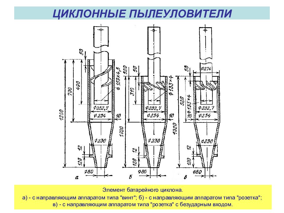 Схема циклона пылеуловителя