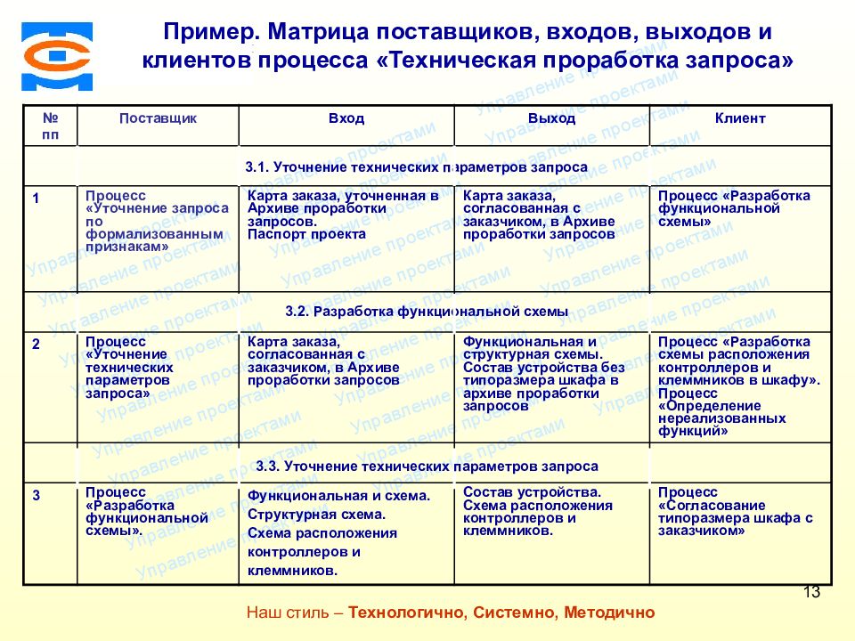 Примеры поставщиков. Матрица поставщиков. Матрица поставщиков пример. Матрица выбора процесса. Матрица оценки поставщиков.