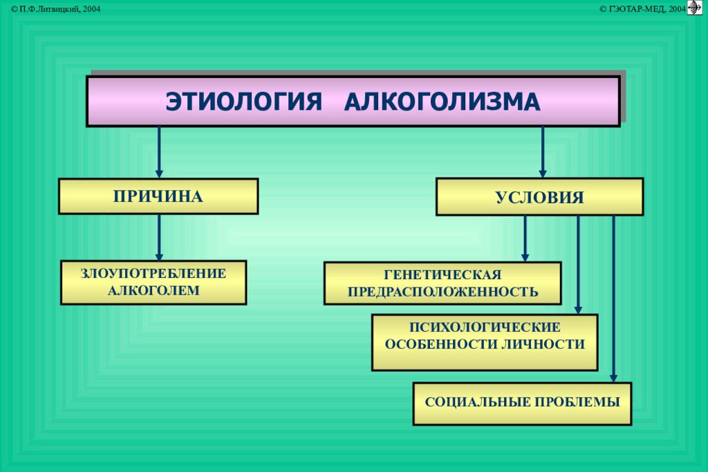 Патофизиология алкоголизма презентация