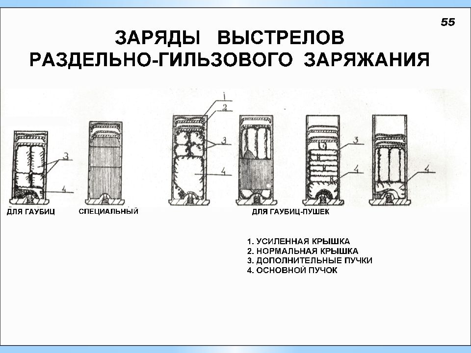 Заряд выстрел. Гильза 152-мм артиллерийского выстрела раздельного заряжания. Гильза раздельного заряжания 152 мм. Раздельного гильзового заряжания снаряд. Выстрел раздельно-гильзового заряжания.