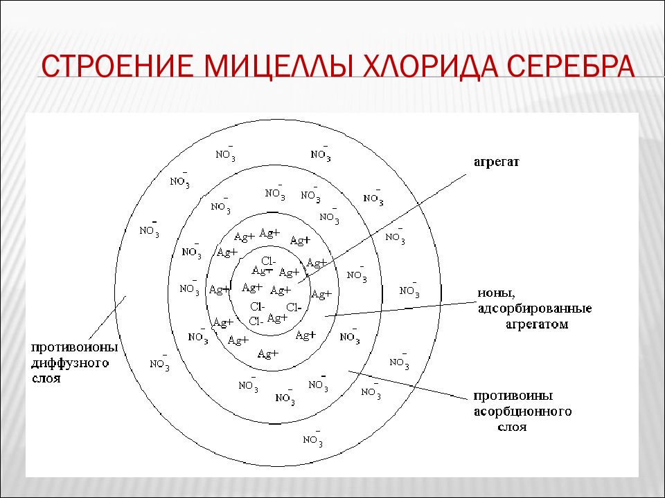 Схема коллоидной части мицеллы на примере baso4 стабилизированного bacl2