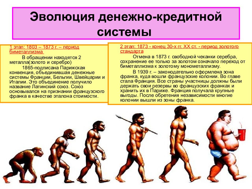 Денежная система этапы