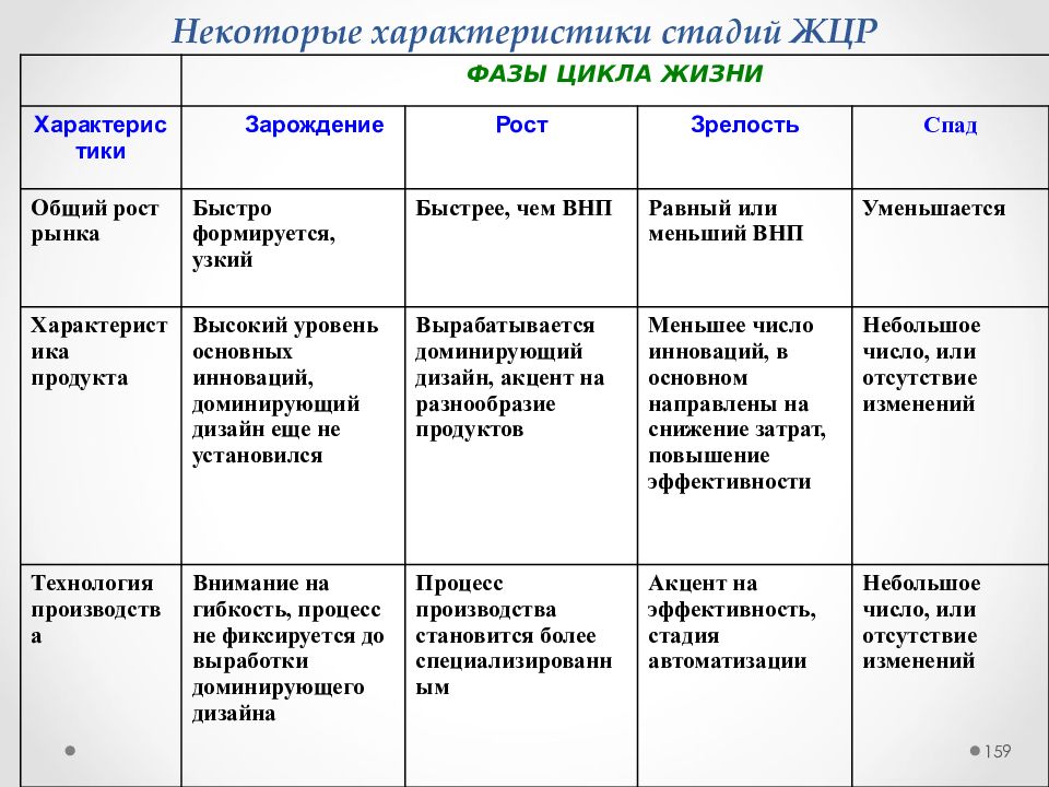 Характеристика стадии. Характеристика этапов. Характеристика процесса роста. Охарактеризуйте этап анализа рынка. Этап характеристика подготрвилтная.