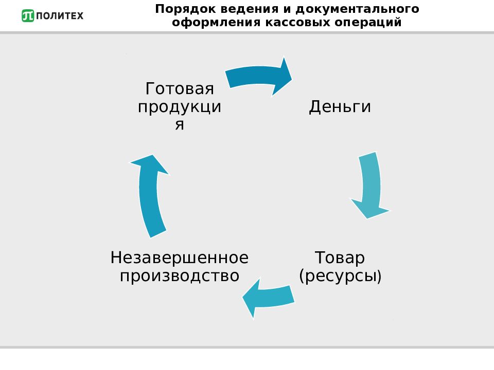 Документальное оформление операций. Порядок ведения кассовых операций. Порядок ведения и документальное оформление кассовых операций. Порядок оформления кассовых операций. Порядок документального оформления кассовых операций.