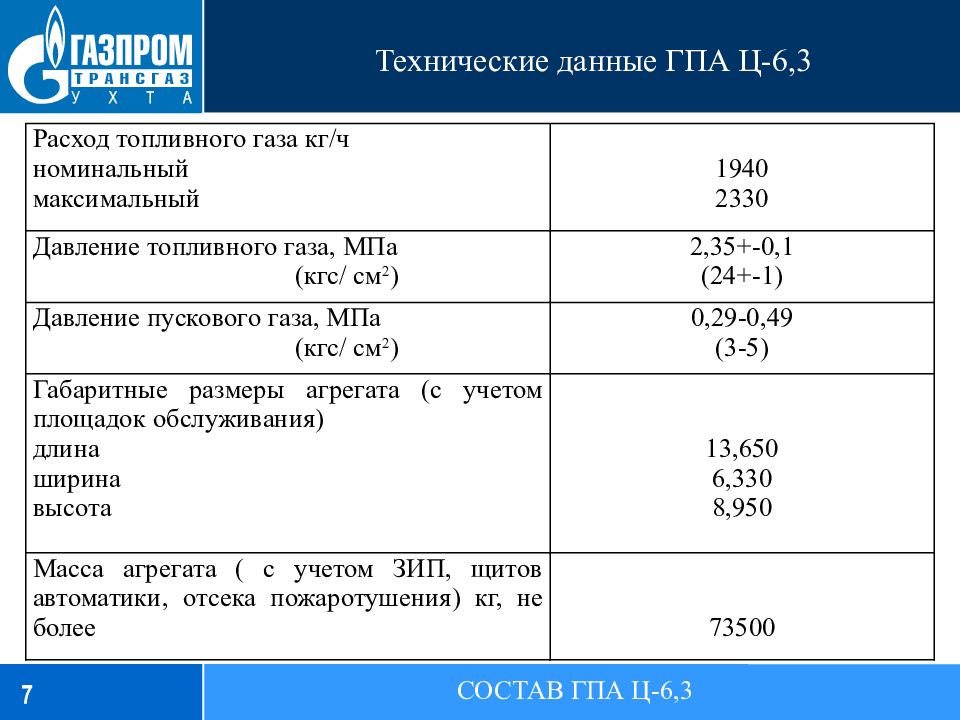 Технические данные ГПА Ц-6,3