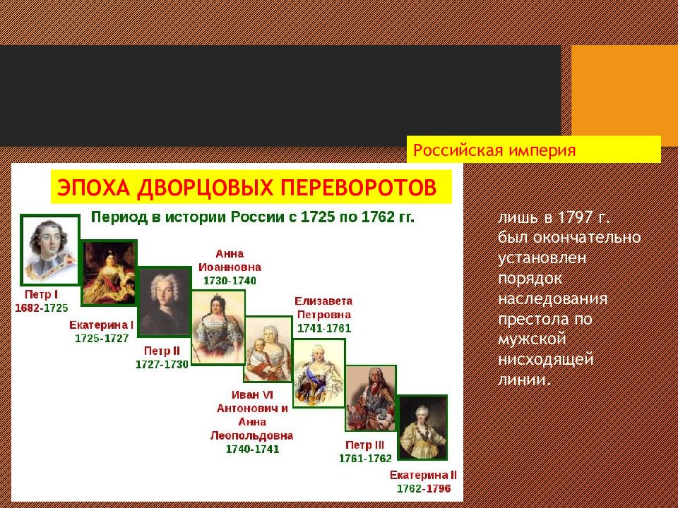 Наследование престола. Наследование престола в Российской империи в 18 веке. Наследование престола в Российской империи. Правила преемства престола в первой половине 19 века. В какую эпоху было Империя.