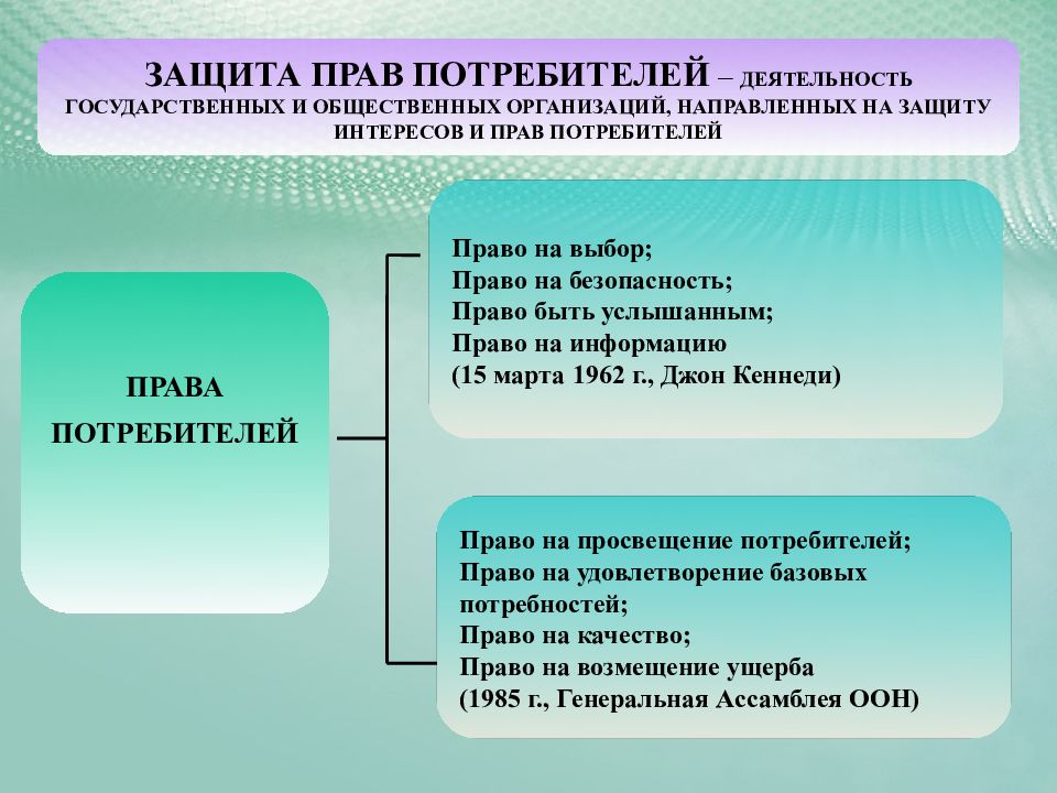 Защита интересов потребителей. Государственная и общественная защита прав потребителей. Система защиты прав потребителей. Государственная и общественная защита прав потребителей кратко.